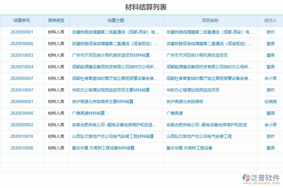 泛普設備安裝工程項目管理系統(tǒng)在材料結算列表中的作用