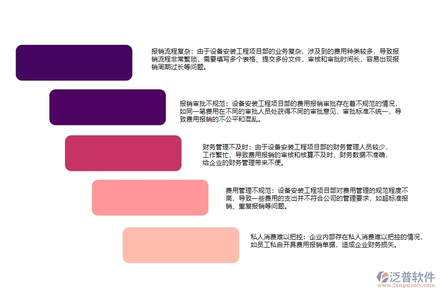 設(shè)備安裝工程項(xiàng)目部費(fèi)用報(bào)銷(xiāo)管理存在的問(wèn)題