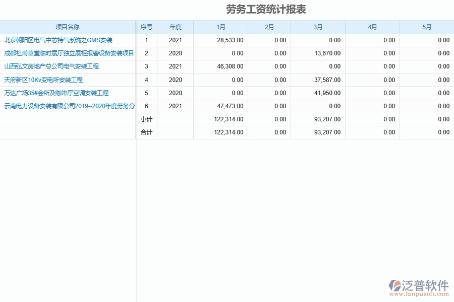 設(shè)備安裝工程勞務費結(jié)算、支付和工資支付情況統(tǒng)計報表軟件為安裝工程企業(yè)帶來的好處