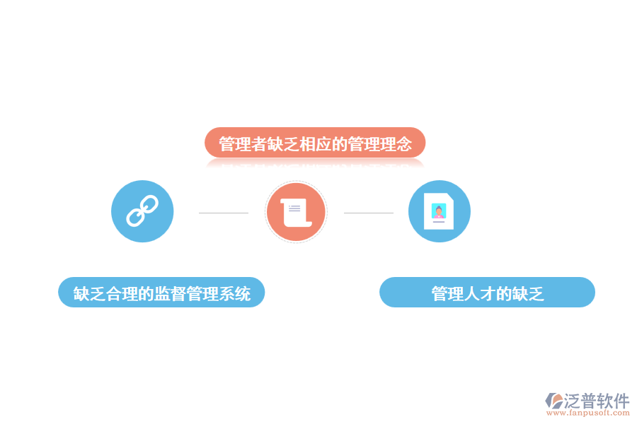 建筑工程管理行業(yè)的現(xiàn)狀及問(wèn)題