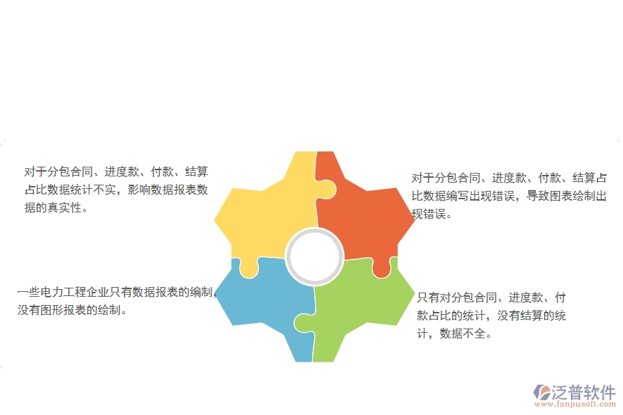 國內(nèi)80%電力企業(yè)在分包合同、進(jìn)度款、付款、結(jié)算占比中普遍存在的問題