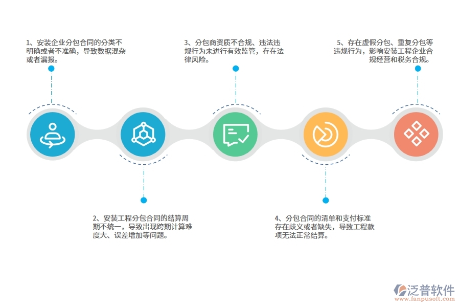 國內80%安裝企業(yè)在分包合同報表中普遍存在的問題