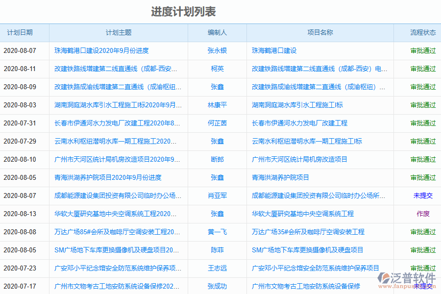 泛普軟件協(xié)調好工作進度