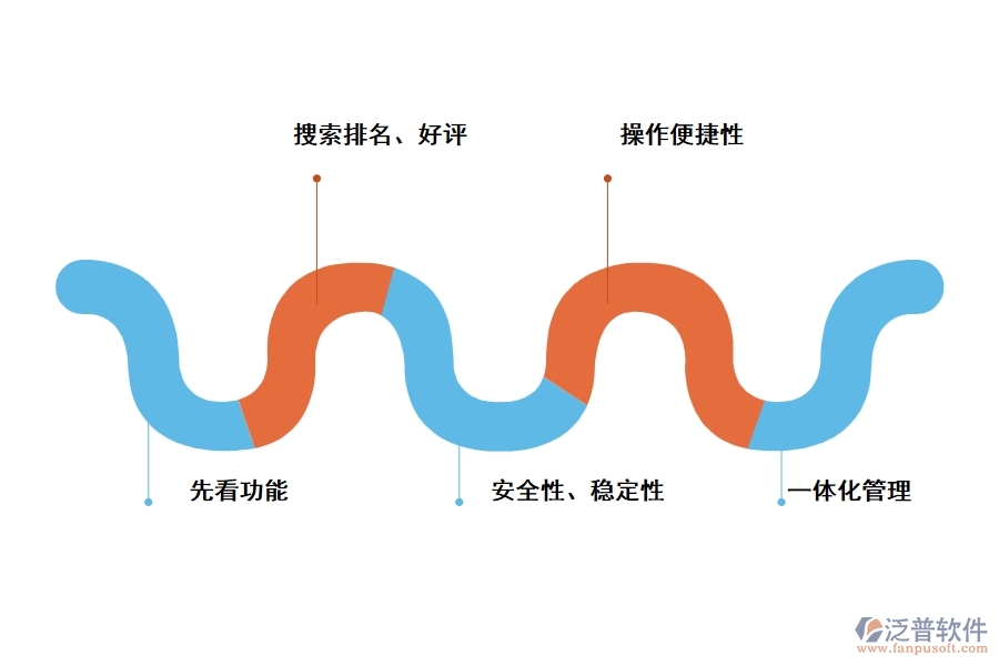 如何選擇適合工程類的庫(kù)存管理軟件