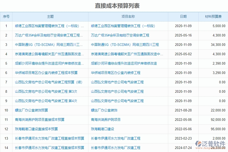 泛普設備安裝工程企業(yè)項目管理中直接成本預算實際對比表的價值