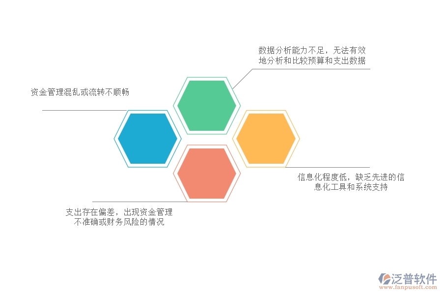 國內(nèi)80%電力工程企業(yè)在支出資金計(jì)劃列表中普遍存在的問題