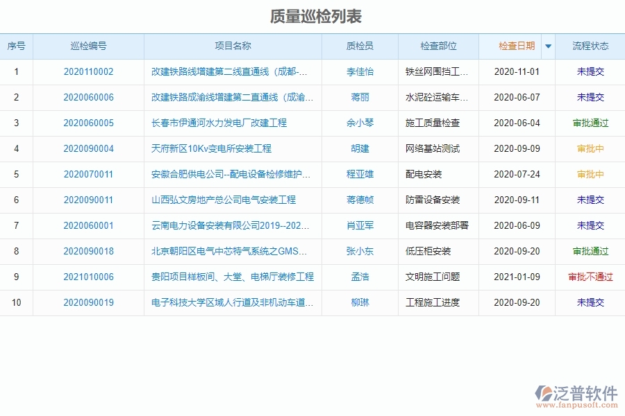 泛普電力工程企業(yè)在質量巡檢查詢中的亮點