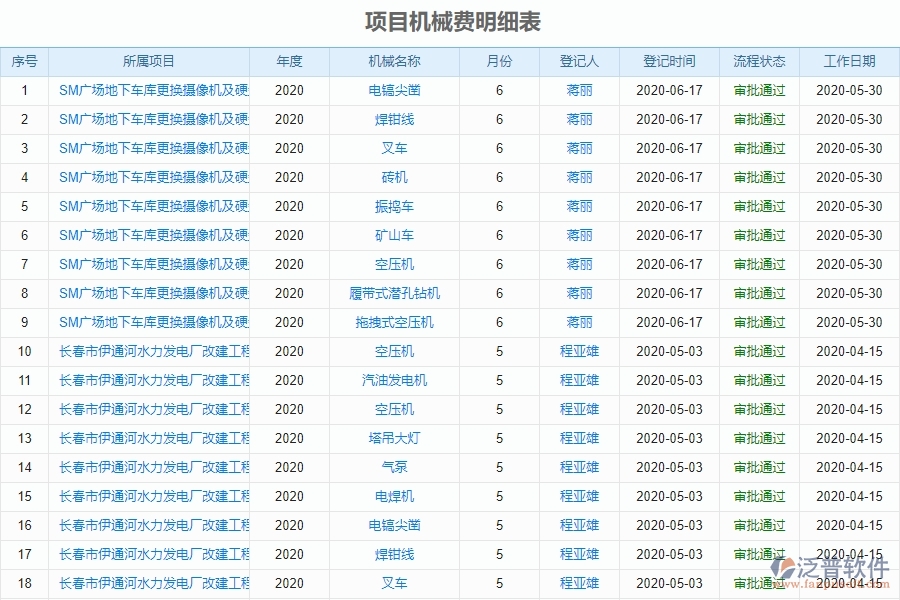 工程機(jī)械費(fèi)統(tǒng)計(jì)報(bào)表的應(yīng)用場景