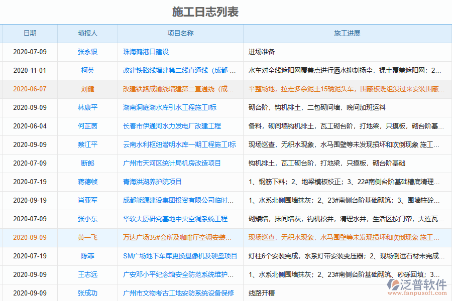 施工進(jìn)度實時管理