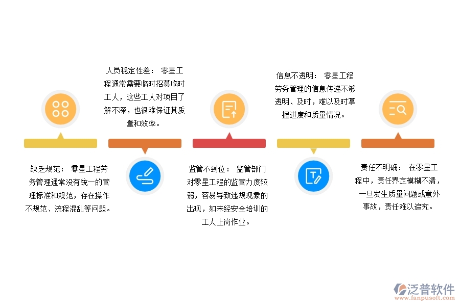 大多數(shù)設(shè)備安裝工程合同外零星工程勞務(wù)管理存在哪些問(wèn)題