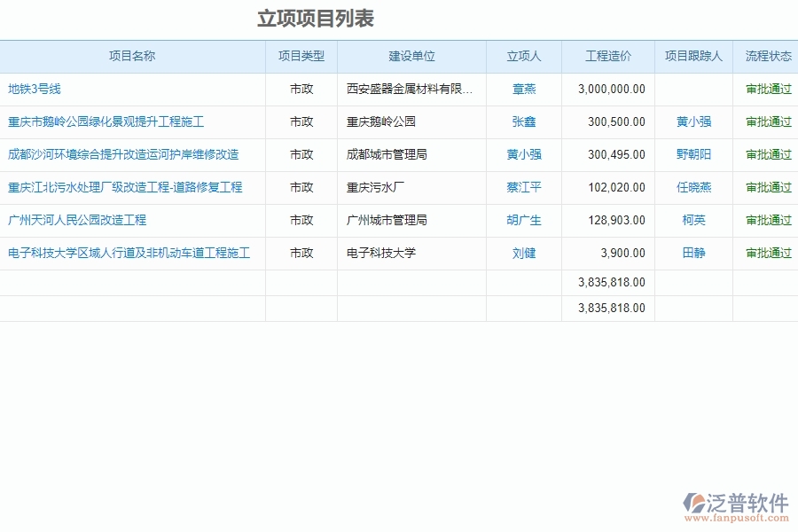 　二、泛普軟件-市政工程項(xiàng)目管理系統(tǒng)在立項(xiàng)信息登記中的亮點(diǎn)