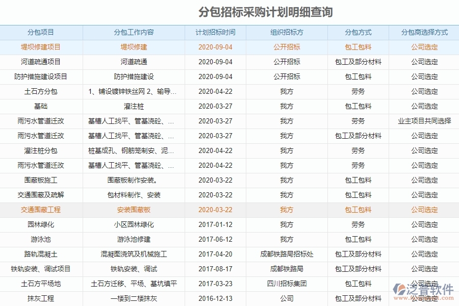 大型物資招標(biāo)采購計(jì)劃明細(xì)查詢