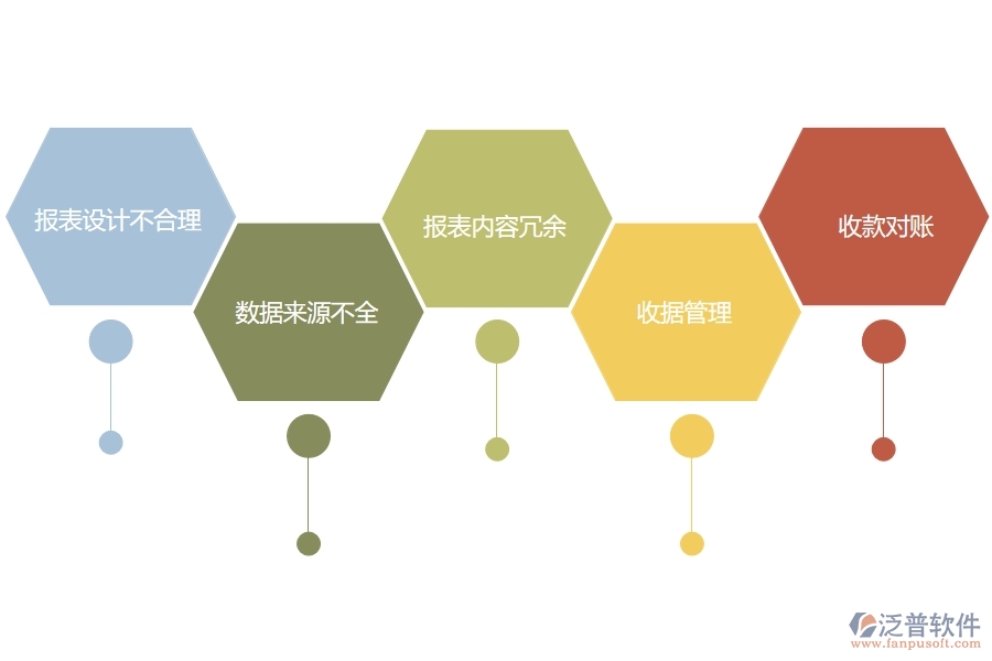 在設備安裝工程行業(yè)管理中其他收款單報表方面存在的問題