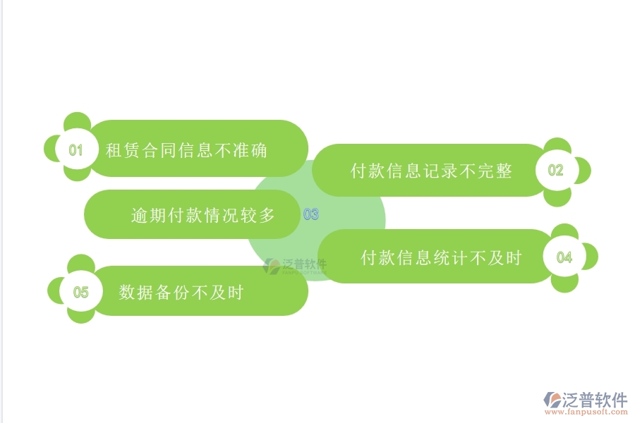 多數(shù)設(shè)備安裝企業(yè)在租賃付款列表中存在的問(wèn)題