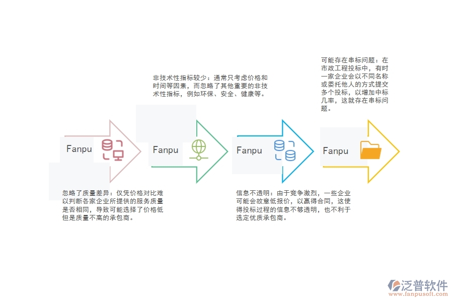 市政工程的投標報價對比管理缺陷