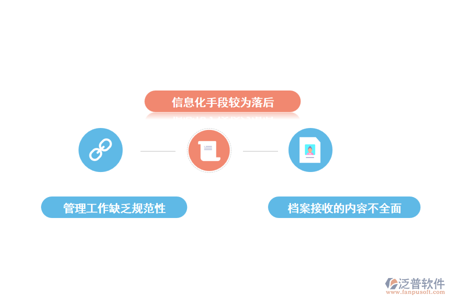 建設(shè)項(xiàng)目檔案管理中存在的問題