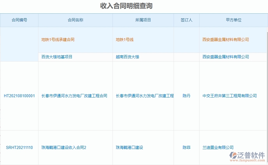 泛普軟件-市政工程管理系統(tǒng)在進(jìn)度款申報明細(xì)查詢(收入)中的注意事項