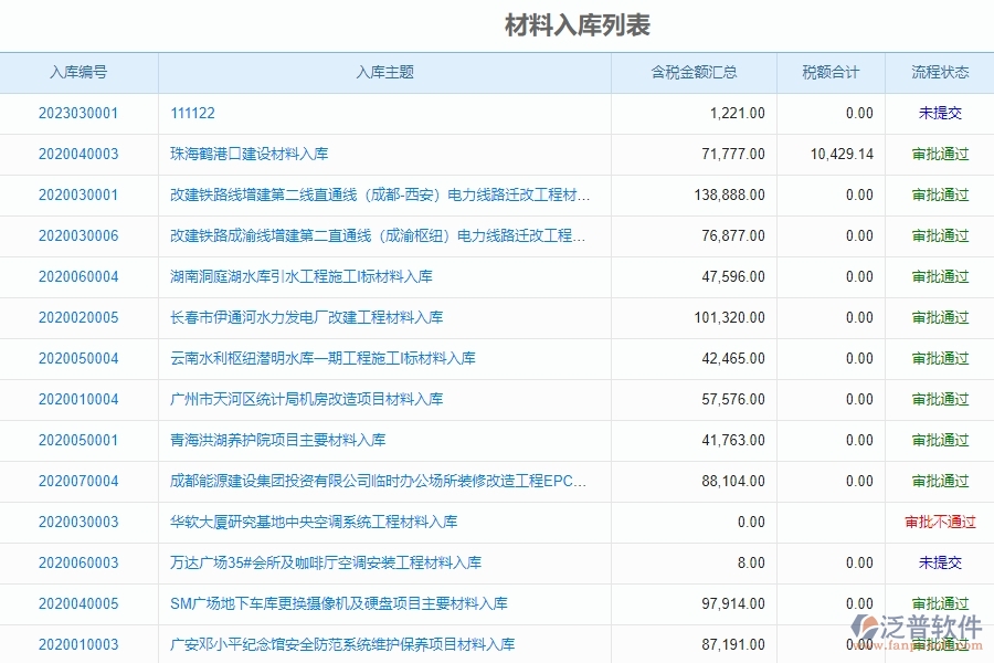 泛普電力工程企業(yè)項(xiàng)目管理中材料入庫(kù)明細(xì)查詢的的亮點(diǎn)