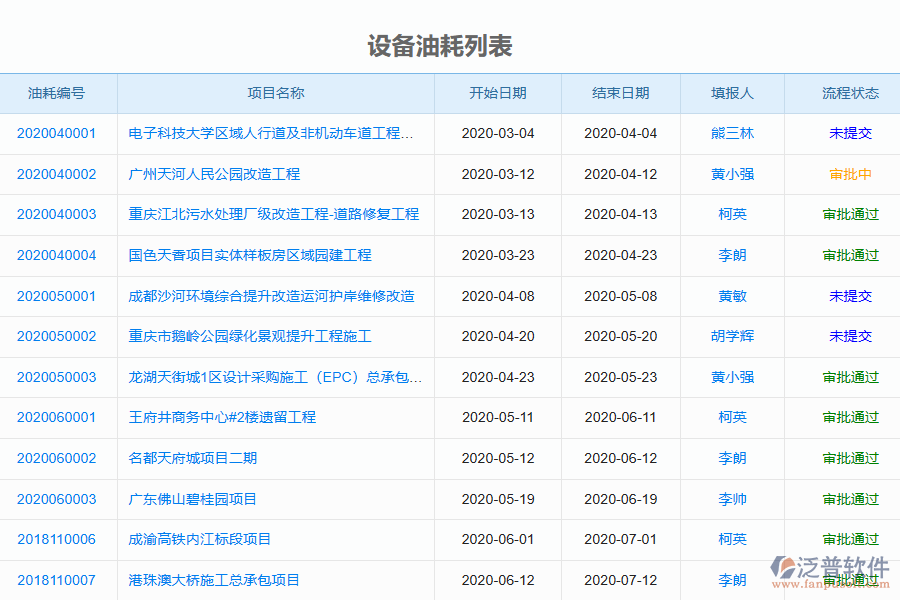 泛普電力工程企業(yè)管理系統(tǒng)中設備報表的亮點