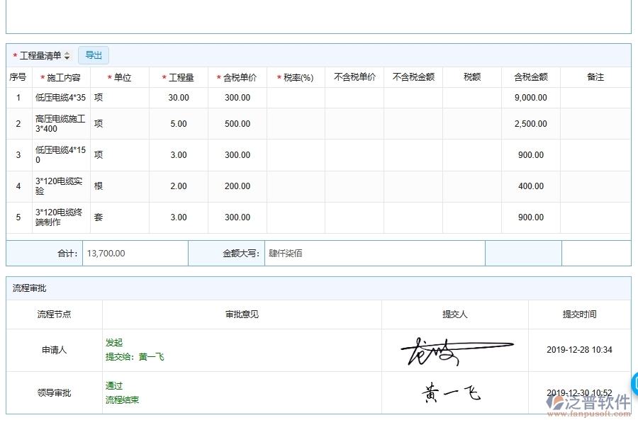 泛普軟件電力工程分包管理系統(tǒng)的價值