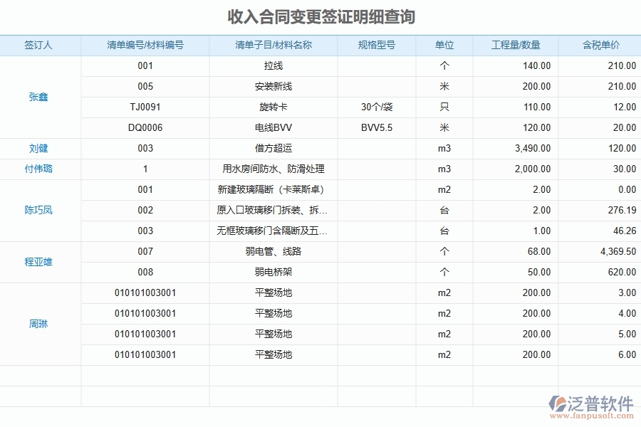 泛普軟件電力工程企業(yè)管理系統(tǒng)使用收入合同報(bào)表帶來(lái)的變化