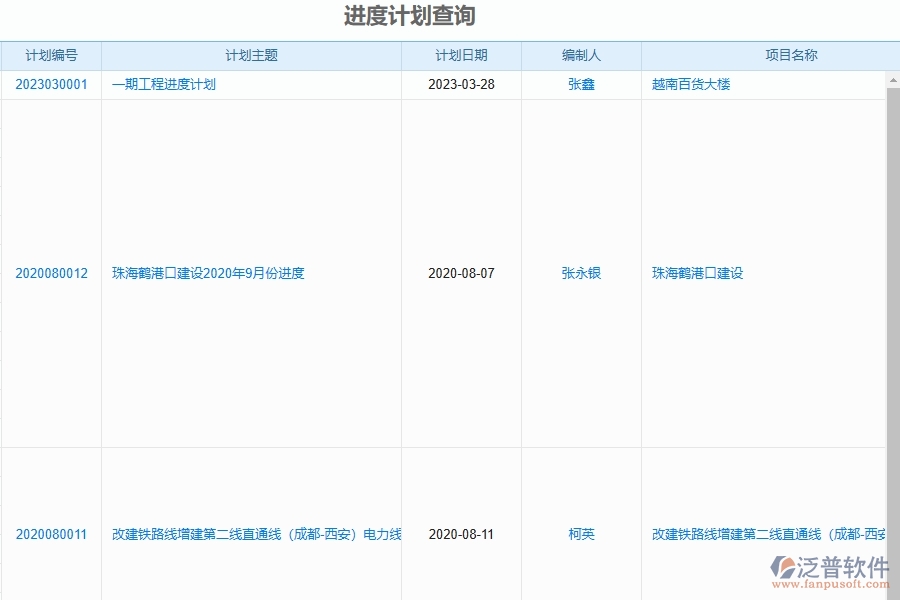 泛普軟件--設備安裝工程項目企業(yè)管理系統(tǒng)在進度計劃查詢中的作用