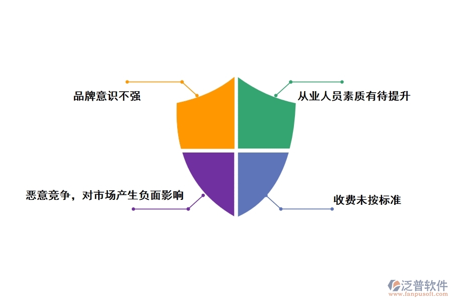 招標(biāo)代理機構(gòu)當(dāng)前的不足之處