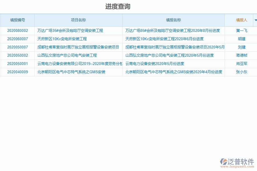 泛普軟件--設(shè)備安裝工程項目企業(yè)管理系統(tǒng)在進(jìn)度報表中的作用