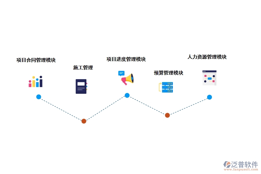 常用建設工程項目管理軟件有哪些功能模塊