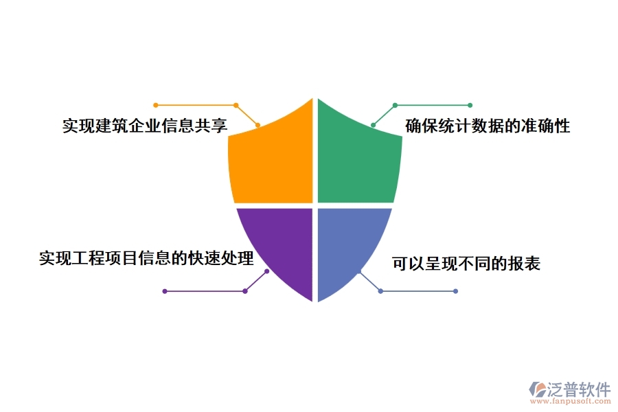 常用建設工程項目管理軟件價值