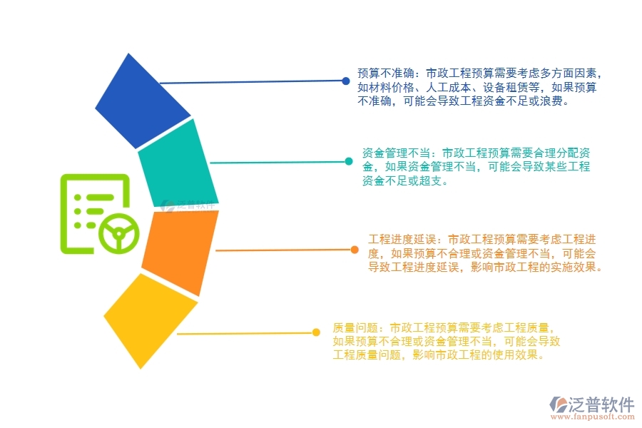 市政工程全面預算管理可能出現的問題