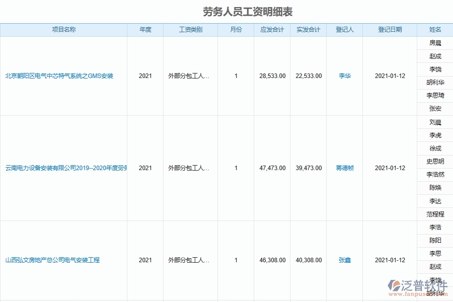 設(shè)備安裝工程在勞務工資統(tǒng)計報表管理時的注意事項