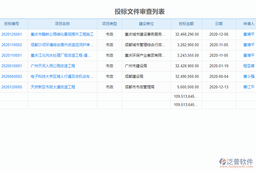 泛普軟件-市政工程企業(yè)管理系統(tǒng)中投標文件審查列表的價值