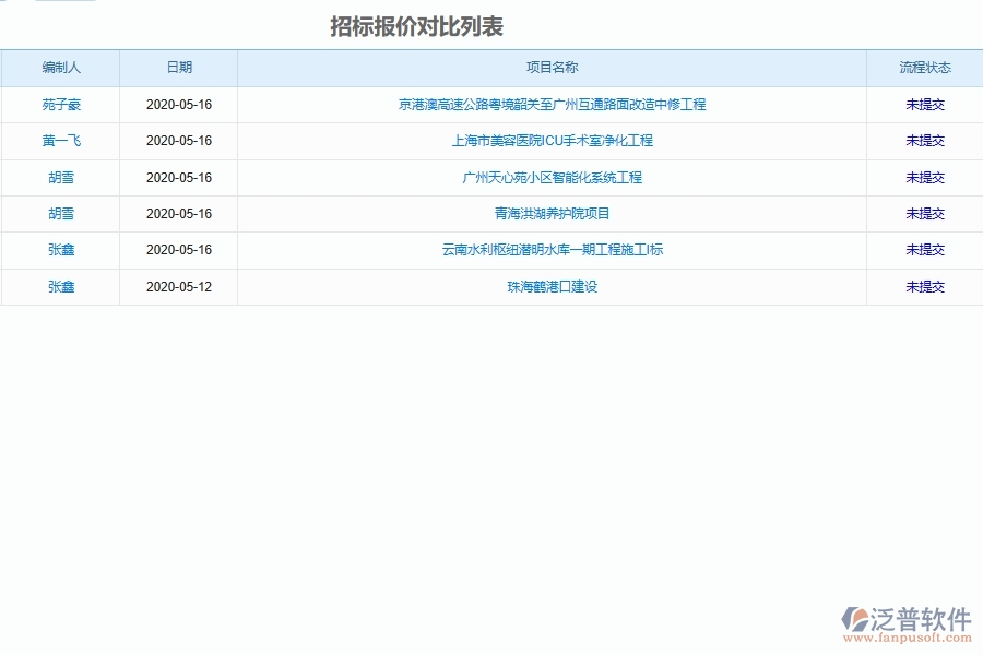 泛普軟件-市政工程企業(yè)管理系統(tǒng)在工程與公路工程造價(jià)對比的管控點(diǎn)作用