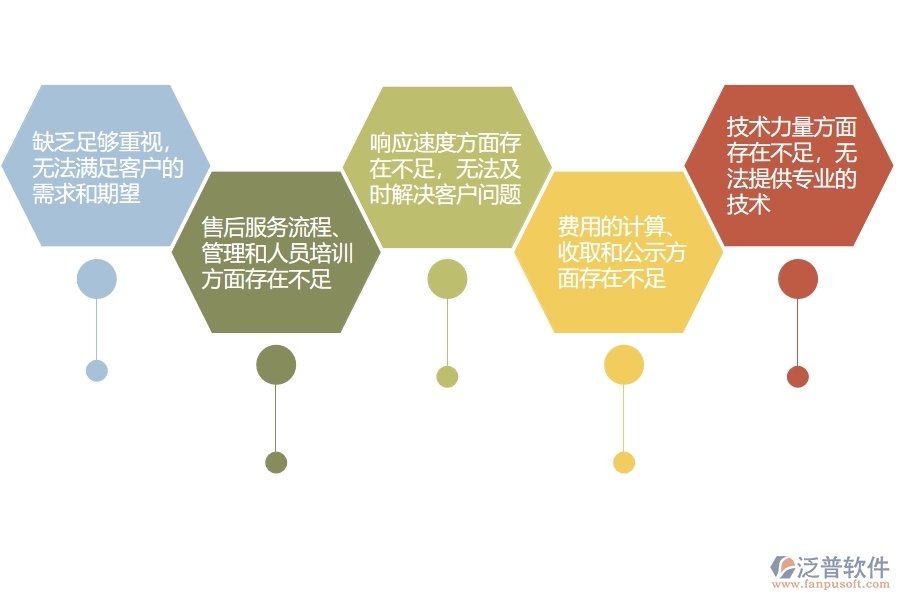 在設(shè)備安裝工程企業(yè)中售后運維出現(xiàn)的不足