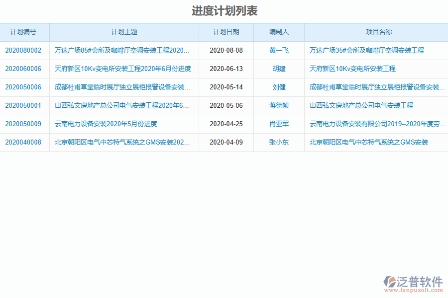 　二、系統(tǒng)中產(chǎn)值進(jìn)度計(jì)劃的競(jìng)爭(zhēng)優(yōu)勢(shì)