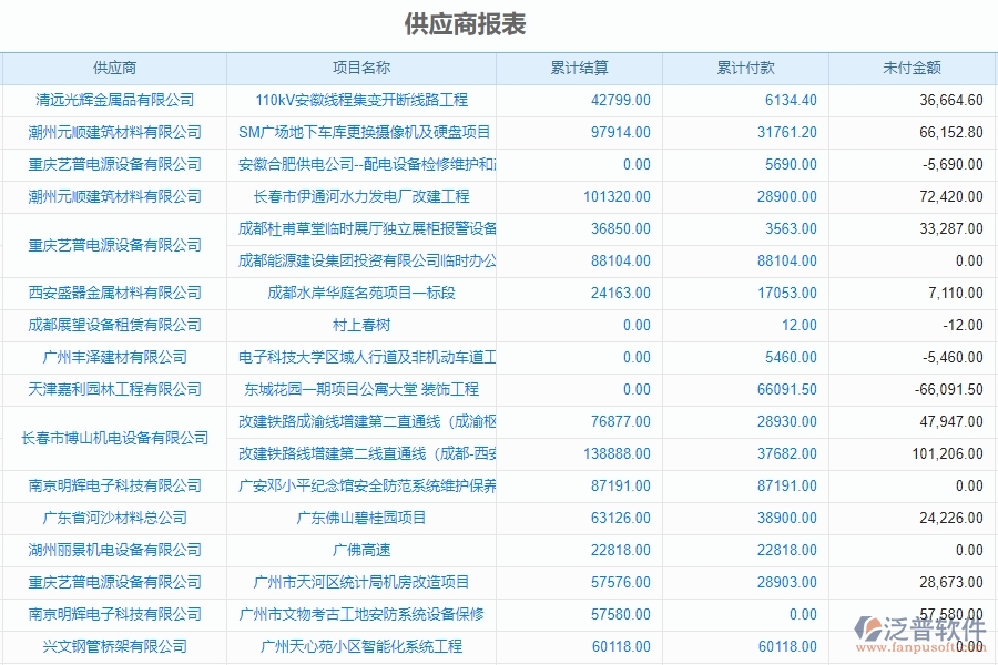 泛普設(shè)備安裝工程項目管理中供應(yīng)商報表的亮點(diǎn)