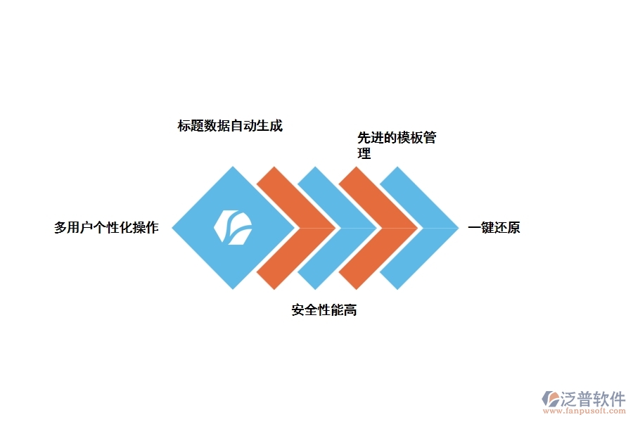 泛普建設(shè)項目施工資料管理軟件的應用有什么優(yōu)勢