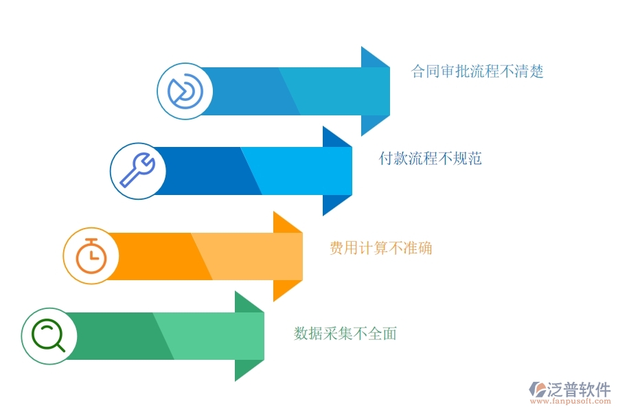 多數(shù)電力企業(yè)在租賃合同、付款、結(jié)算費用占比中存在的問題
