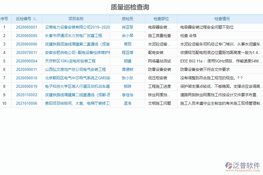 系統(tǒng)在質量巡檢查詢中的管控點及作用