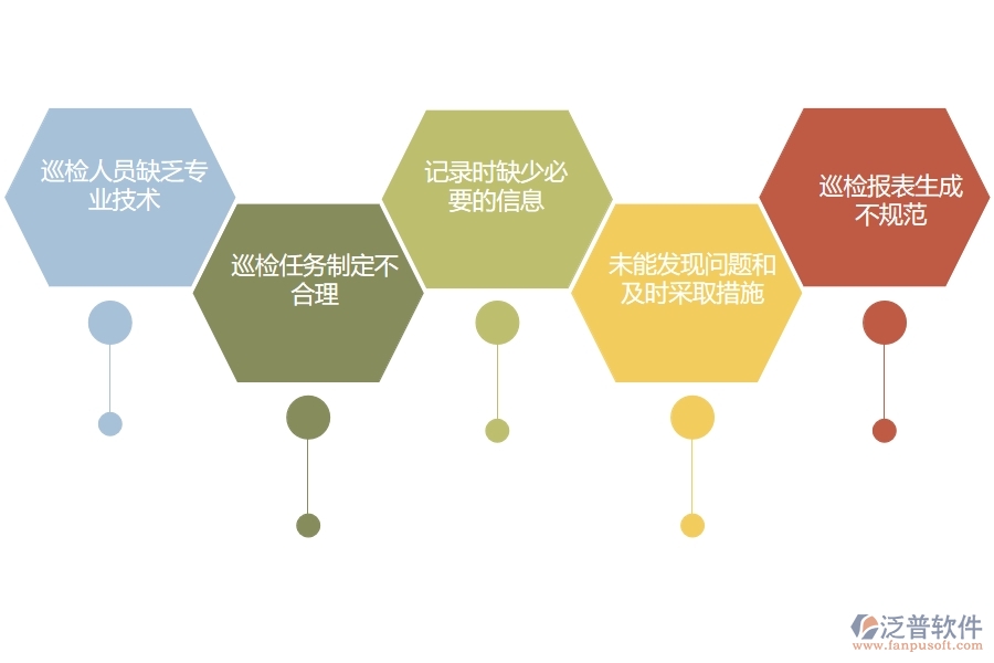 國內80%電力工程企業(yè)在質量巡檢查詢中普遍存在的問題