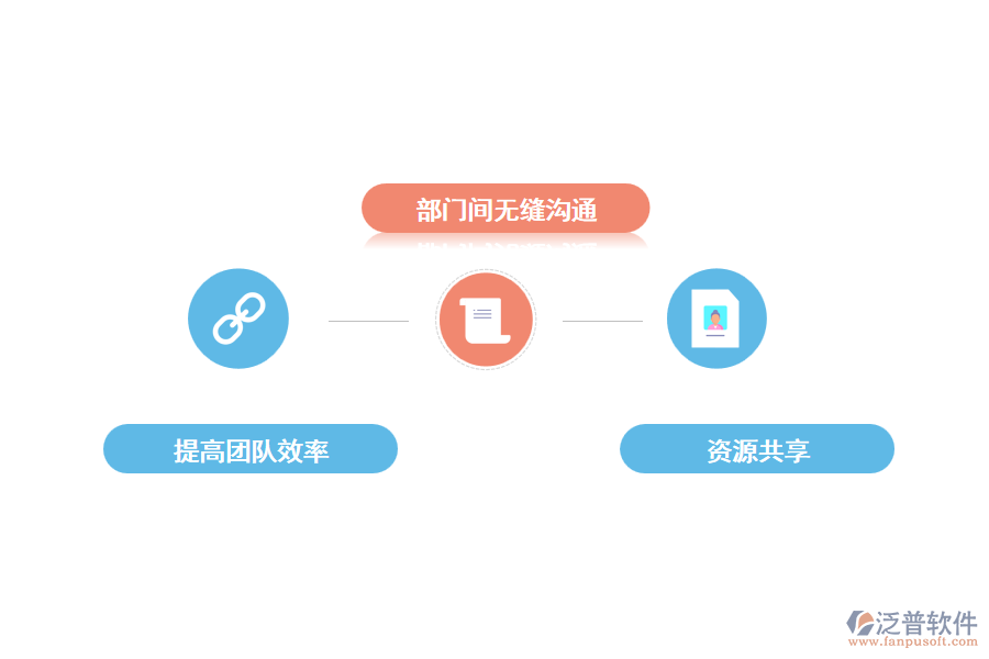 采用泛普家裝CRM客戶(hù)關(guān)系管理系統(tǒng)的優(yōu)勢(shì)