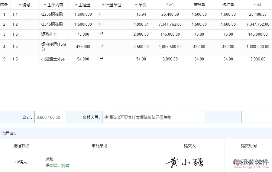 進(jìn)度款申報管理的競爭優(yōu)勢