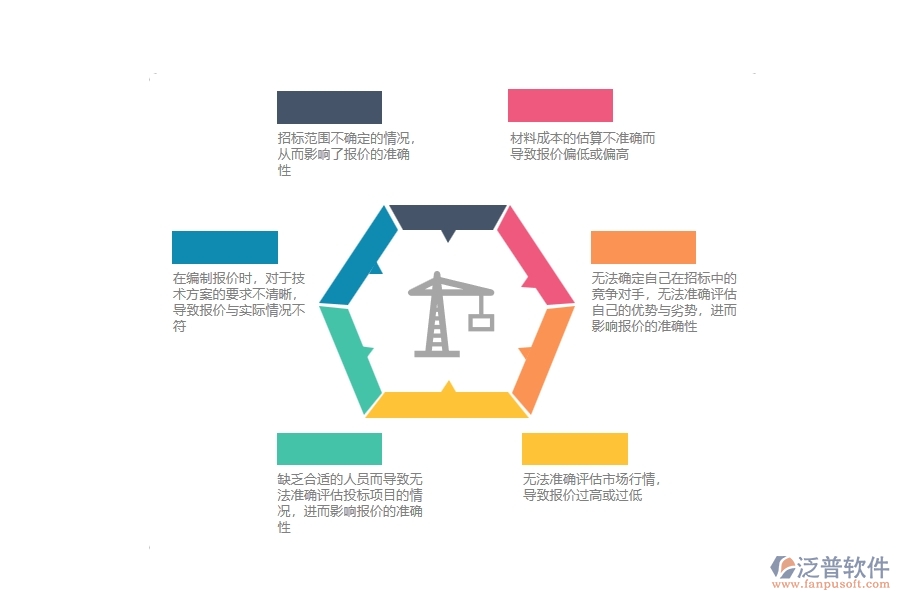 在設(shè)備安裝工程企業(yè)中招標(biāo)報(bào)價(jià)對(duì)比常見的問題