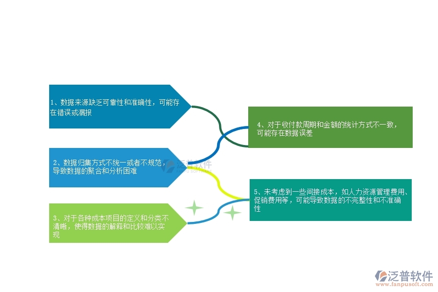 在設備安裝工程企業(yè)管理中項目總成本統(tǒng)計表(按收付款取數)方面存在的問題