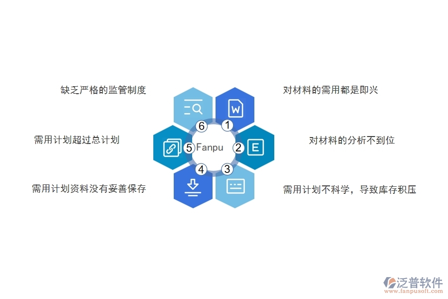 在電力工程企業(yè)中材料需用計(jì)劃明細(xì)查詢常見的問(wèn)題
