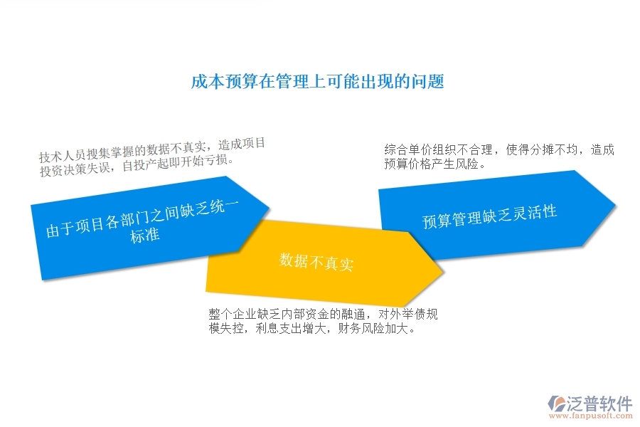 國內(nèi)大多數(shù)電力工程企業(yè)在成本預算管理中普遍存在的問題