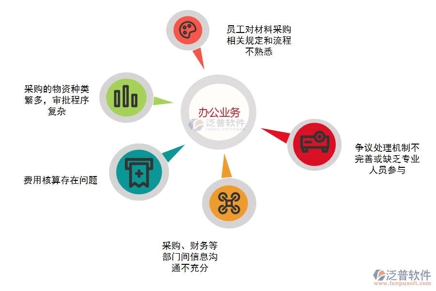 多數(shù)電力企業(yè)在材料付款中存在的問(wèn)題