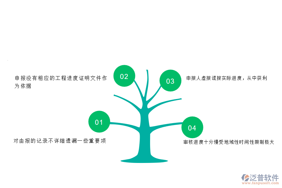 大部分電力企業(yè)勞務(wù)進(jìn)度款申報(bào)中的常見(jiàn)問(wèn)題
