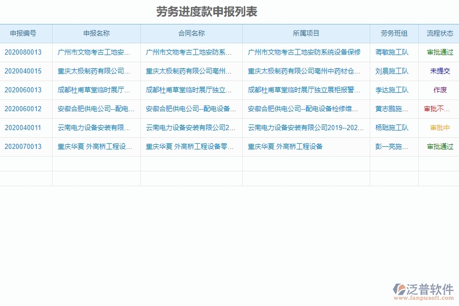 勞務(wù)進度款申報列表管理的競爭優(yōu)勢